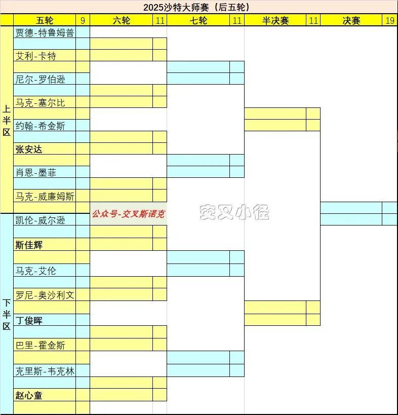 总奖金, Abdul