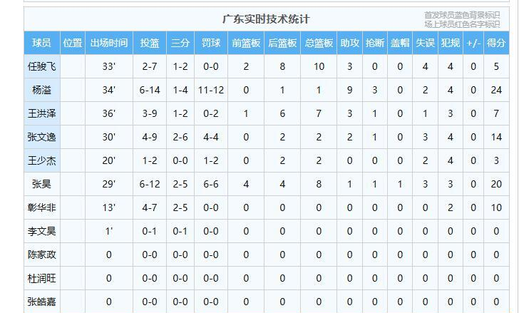 inews, 及时修正, 体现了教练