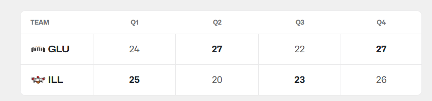 沙克尔福德, 际杯小组赛, G联赛联队 沙克尔福德, 际杯小组赛, G联赛联队