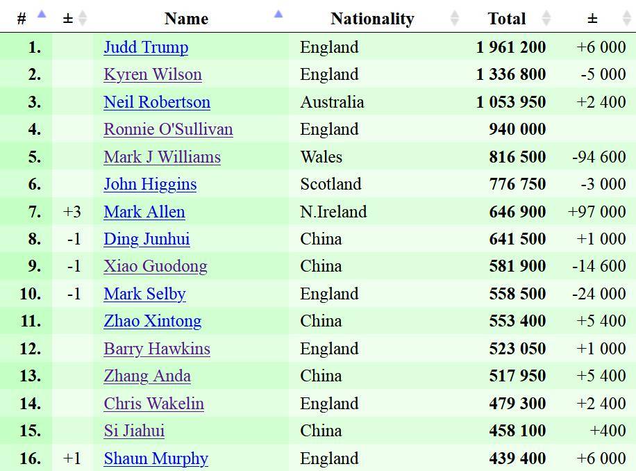 在如此关键, 拥有绝对的, 的心理素质 在如此关键, 拥有绝对的, 的心理素质